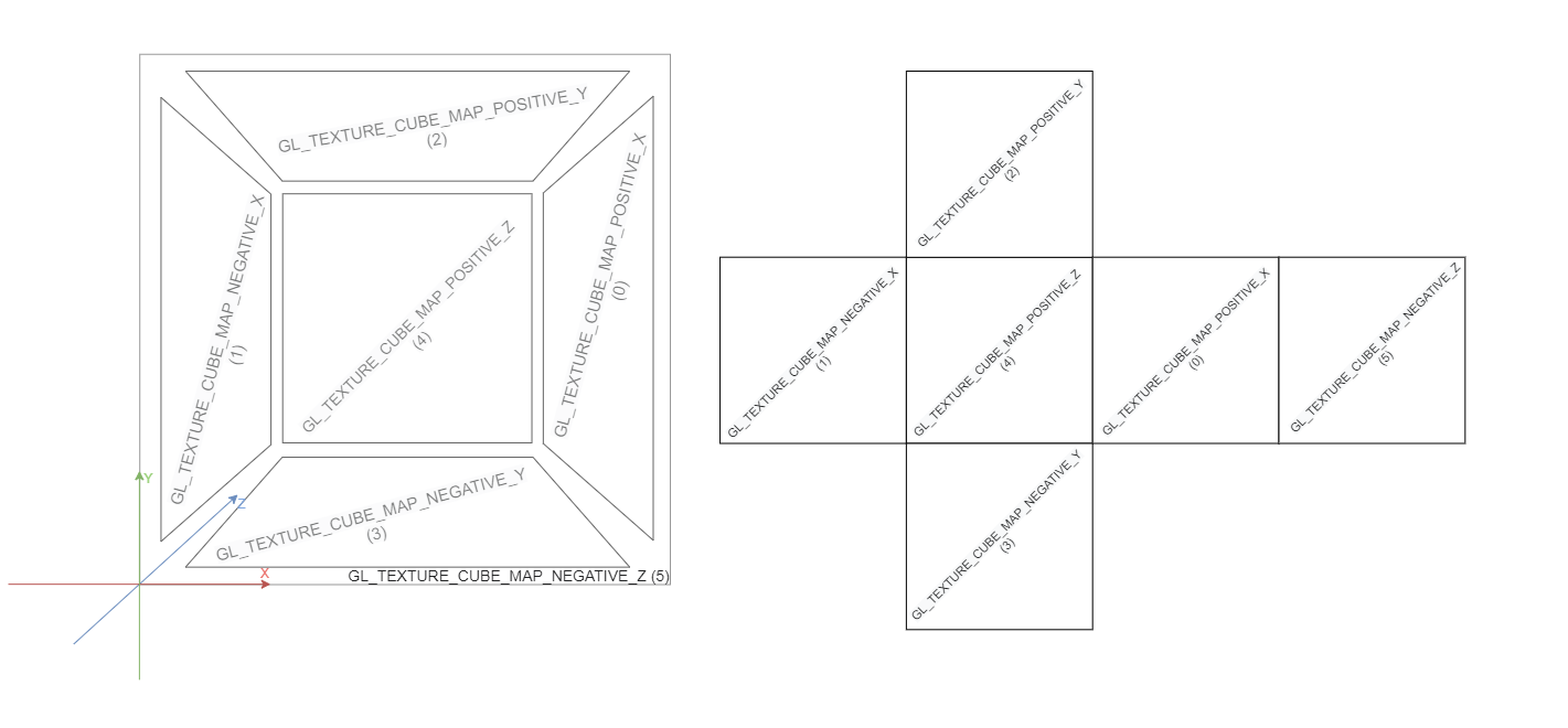 OpenGL 12: кубическая текстура и скайбокс — Уголок Ковалева